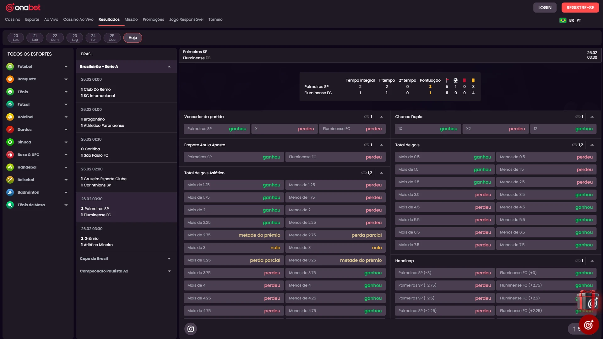 Consulte os resultados atualizados das partidas diretamente na plataforma Onabet para acompanhar seus palpites.
